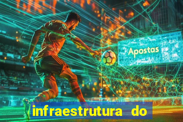 infraestrutura do clube football manager